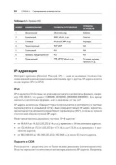 Гас Хаваджа: Kali Linux. Библия пентестера