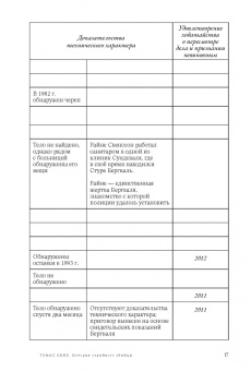 Ханнес Ростам: Томас Квик. История серийного убийцы