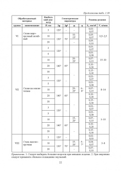 Зубарев, Афанасенков, Вебер: Режущий инструмент. Учебник