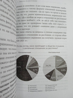 Кривощапова-Демина, Кабассер: Разделенная любовь. Как поддерживать отношения на расстоянии и пережить разлуку