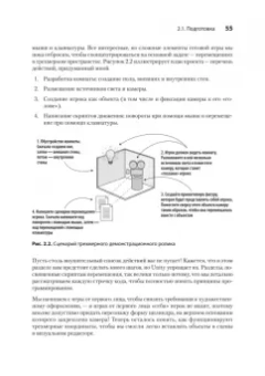 Джозеф Хокинг: Unity в действии. Мультиплатформенная разработка на C#