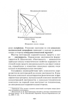 Екатерина Приходовская: Оперная драматургия. Учебное пособие