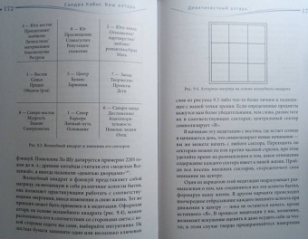 Сандра Кайнс: Ваш алтарь. Создание священного пространства для молитвы и медитации