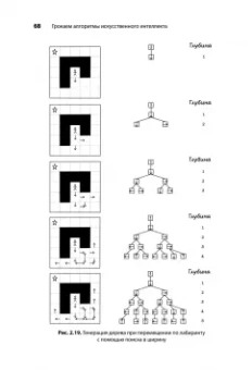 Ришал Харбанс: Грокаем алгоритмы искусственного интеллекта