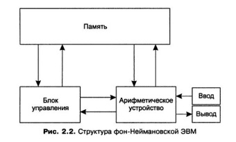Бройдо, Ильина: Архитектура ЭВМ и систем