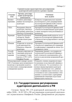 Елена Лукина: Аудит. Теория и практика. Учебное пособие для СПО
