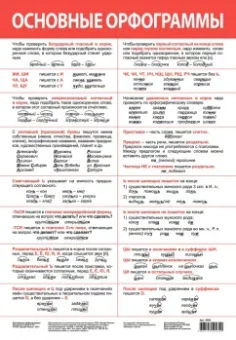 Комплект из 10 плакатов "Русский язык"