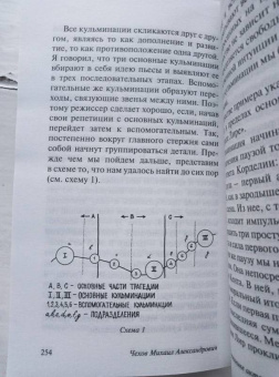 Михаил Чехов: О технике актера