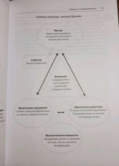 Майкл Томпкинс: Избавление от тревоги и депрессии. Простые практики, которые помогут управлять своим настроением