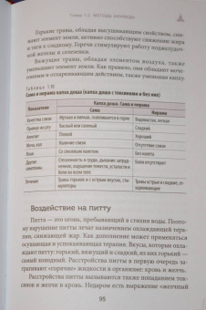 Прокунин, Прокунина: Введение в йога-терапию. Оздоровление методами йоги и аюрведы
