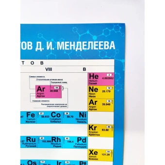 Плакат Таблица Менделеева