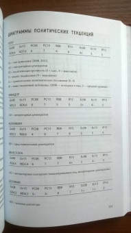 Данниген, Бэй: Самые горячие точки XXI века. Как будут развиваться события