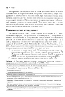 Вера Осипова: Первичные головные боли в практике невролога и терапевта