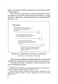 Камнева, Коробанова, Полевая: Тренинг командообразования и групповой работы. Учебник для магистратуры