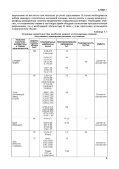 Дмитрий Трофимов: Дистанционные методы в нефтегазовой геологии