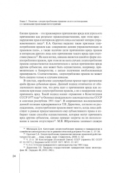К. Гурылева: Злоупотребление правом субъектами отношений несостоятельности (банкротства). Монография