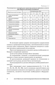 Зубарев, Юрьев: Инструменты из сверхтвердых материалов и их применение. Учебное пособие для СПО