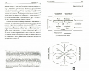 Сергей Алферов: Проекты России. Устроение Державы