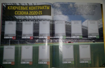 Альбом Российская премьер-лига 2020-21 (8018190012361)