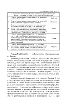 Медведев, Михальков, Мищенко: Бахчеводство. Практикум. Учебное пособие. СПО