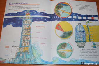 Почему корабль плывет?