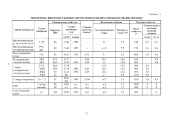 Зубарев, Афанасенков, Вебер: Режущий инструмент. Учебник для СПО