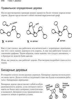 Бхаргава Адитья: Грокаем алгоритмы. 2-е изд.