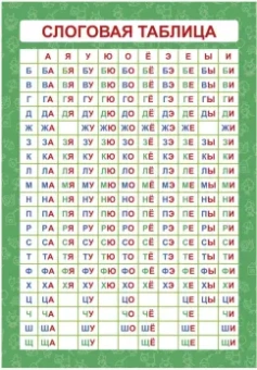 Обучающий плакат Слоговая таблица, А4