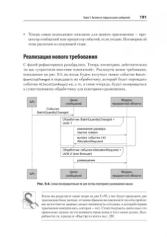 Персиваль, Грегори: Паттерны разработки на Python. TDD, DDD и событийно-ориентированная архитектура