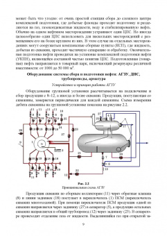 Лягова, Белоусов, Попов: Технологическое оборудование газонефтепроводов и газонефтехранилищ. Учебное пособие