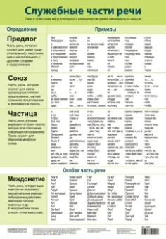 Комплект из 10 плакатов "Русский язык"