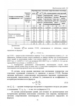 Еремкин, Королева: Тепловой режим зданий. Учебное пособие