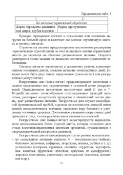 Линич, Сафонова: Гигиенические основы специализированного питания. Учебное пособие. СПО