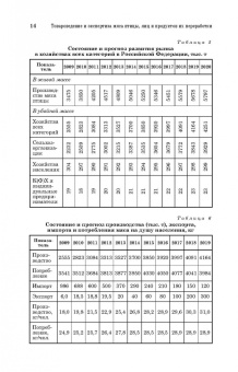 Позняковский, Мотовилов, Булатов: Товароведение и экспертиза мяса птицы. Качество и безопасность. Учебное пособие. СПО