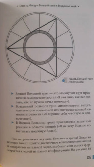 Гленн Митчелл: Аспектные фигуры натальной карты. Полное руководство