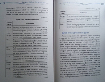 Сандра Кайнс: Ваш алтарь. Создание священного пространства для молитвы и медитации