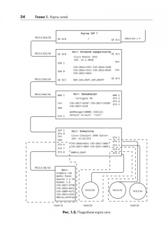 Бен Маккарти: Кибердзюцу. Кибербезопасность для современных ниндзя