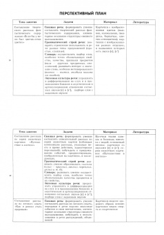 Белькевич, Лосева, Марцукевич: Развитие речи. Перспективное планирование, конспекты занятий. Старшая группа