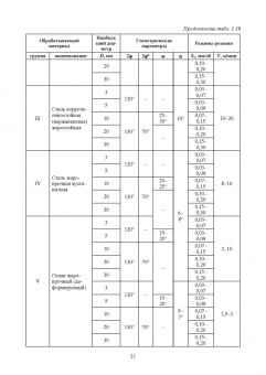 Зубарев, Афанасенков, Вебер: Режущий инструмент. Учебник для СПО
