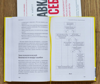 Тереза Хьюстон: Обратная связь. Как сказать все, что думаешь, и получить все, что хочешь