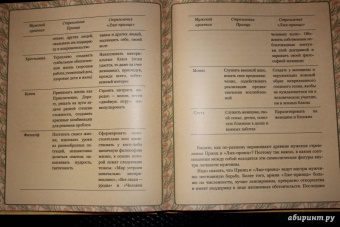 Татьяна Зинкевич-Евстигнеева: Пробуждение женственности