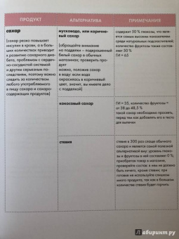 Александра Новикова: How to Green. Полезные рецепты от Саши Новиковой