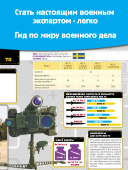 Ликсо, Хомич, Мерников: Оружие и боевая техника