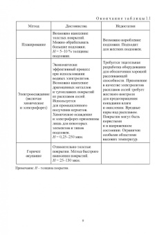 Овчинников, Гуреева, Олефиренко: Технология нанесения и свойства функциональных покрытий
