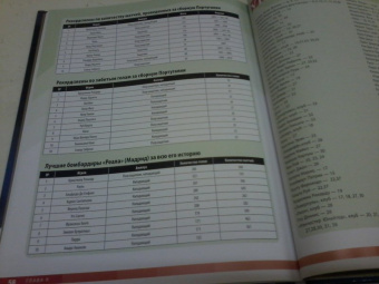 Криштиану Роналду. Фанатская энциклопедия