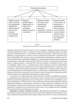 Зенкевич, Ермаков, Карцова: Аналитическая химия. Химический анализ. Учебник для вузов