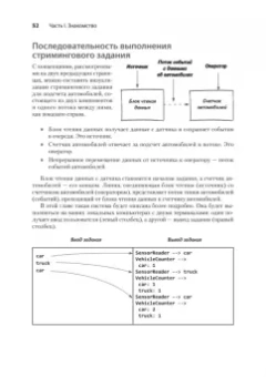 Фишер, Ван: Грокаем стриминг