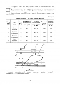 Козьмин, Спиридонов: Лесохозяйственные машины и их применение. Учебное пособие для СПО