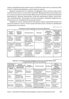 Сокольская, Вергунова: Садово-парковое искусство. Формирование и развитие. Учебное пособие для СПО