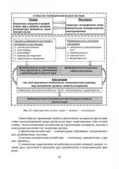 Галина Славчева: Системная диагностика качества строительных материалов. Учебное пособие